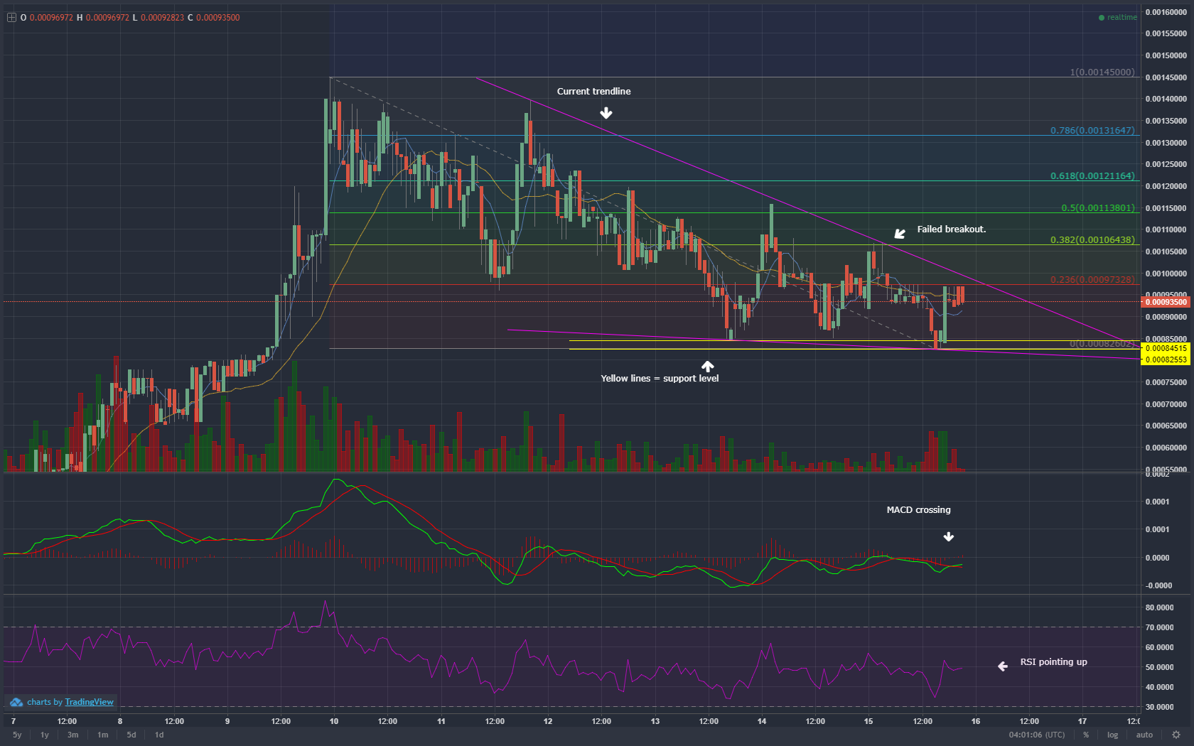 DeepOnion-chart.png