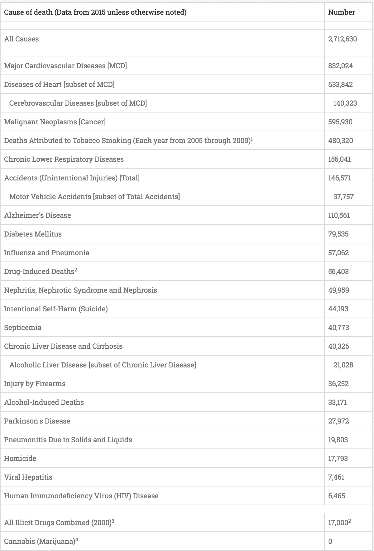 Overdose Death Statistics.png
