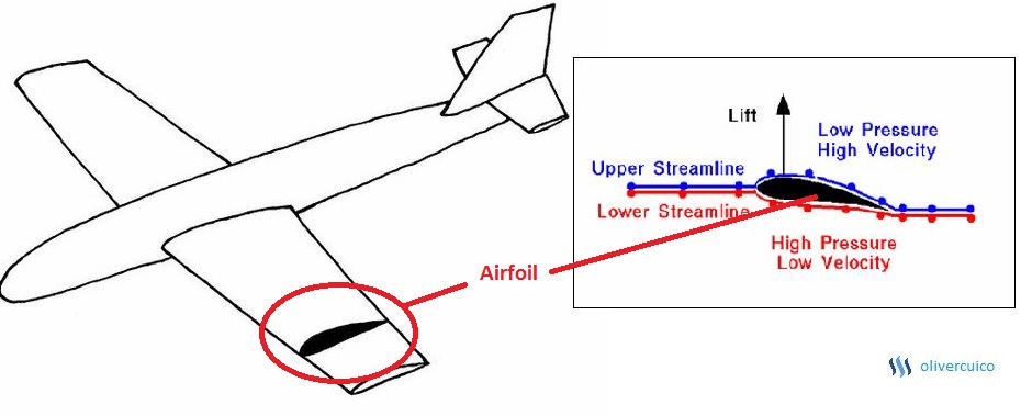 Airfoil lift.jpg