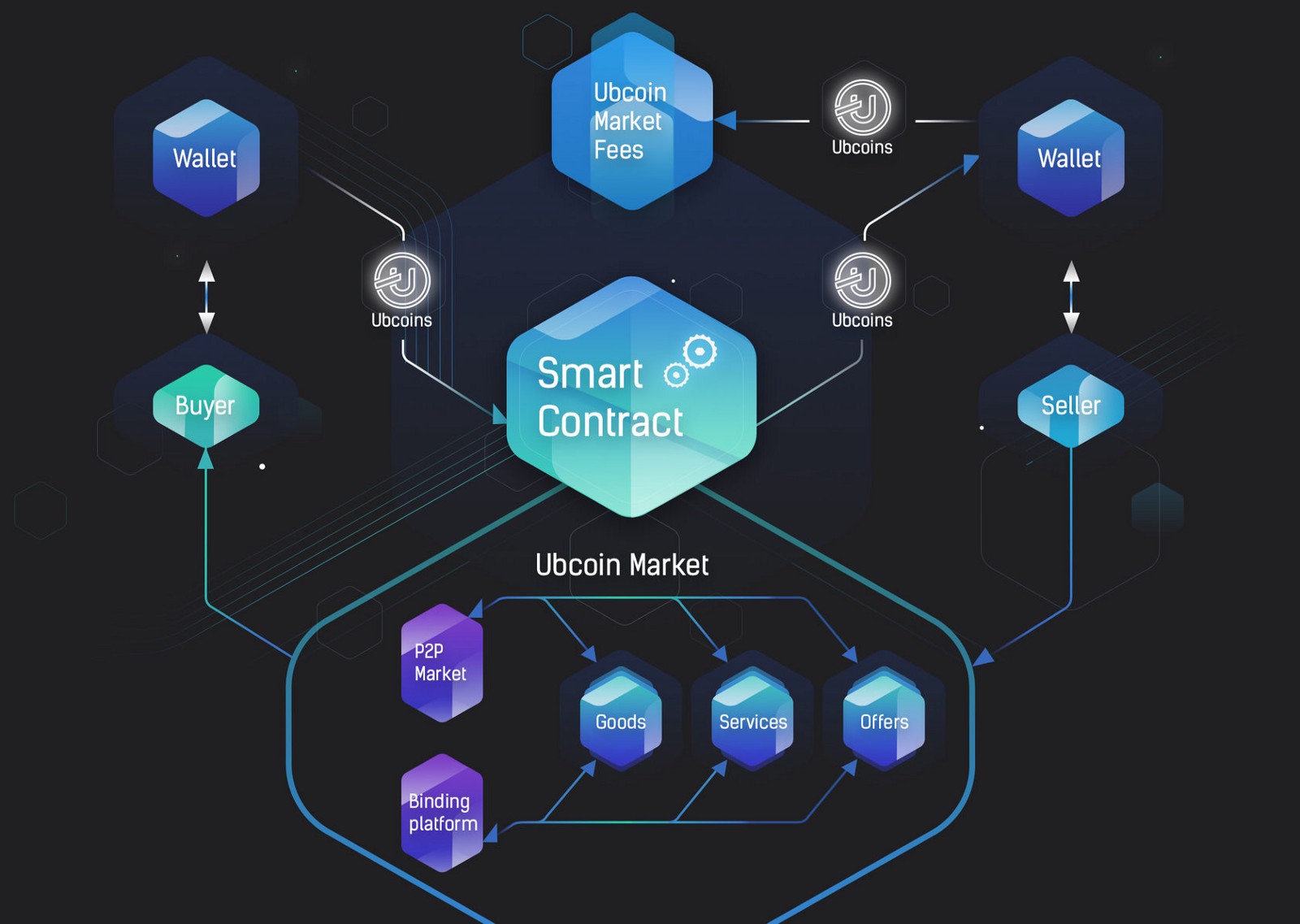 Smart contract. Смарт-контракт блокчейн Ethereum. Блокчейн эфириум схема. Что такое смарт контракт в блокчейне. Блокчейн контракты.