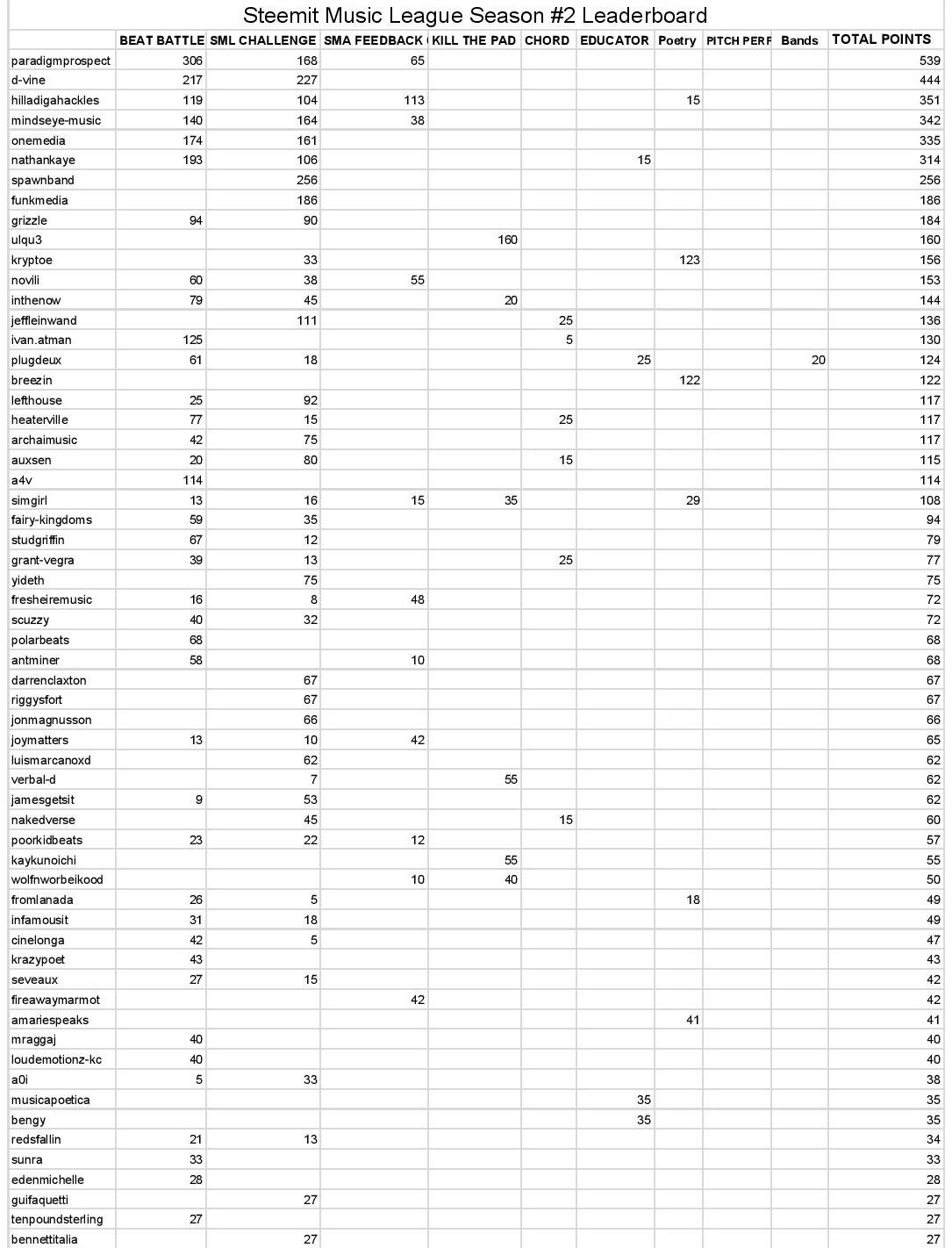 SML Season #2 Leaderboard - round 8-page-001.jpg