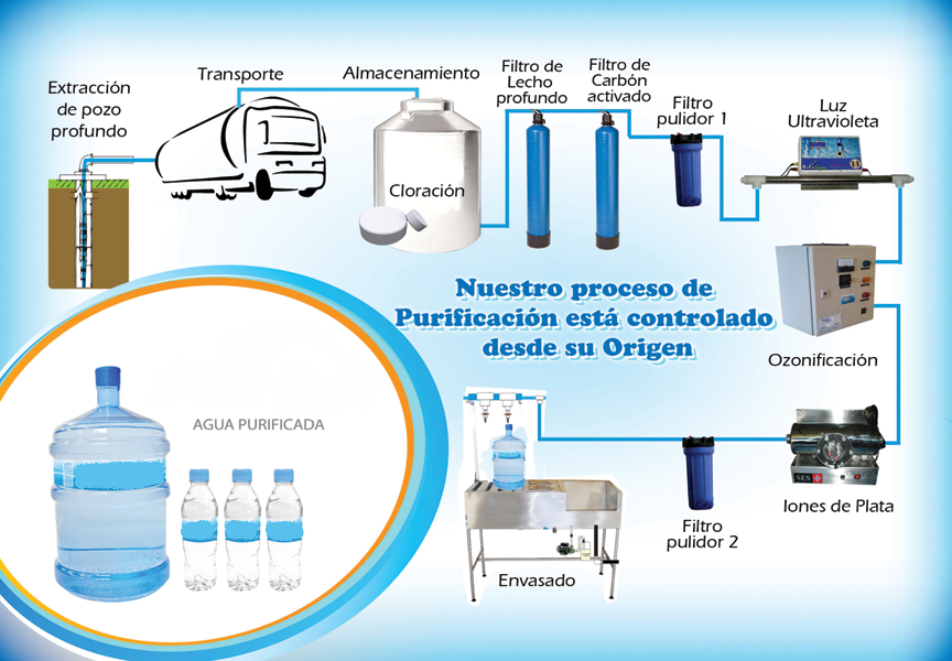 Kit para la potabilización de agua de pozo con desinfección y filtrado