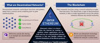 Ethereum Structure 1.jpg