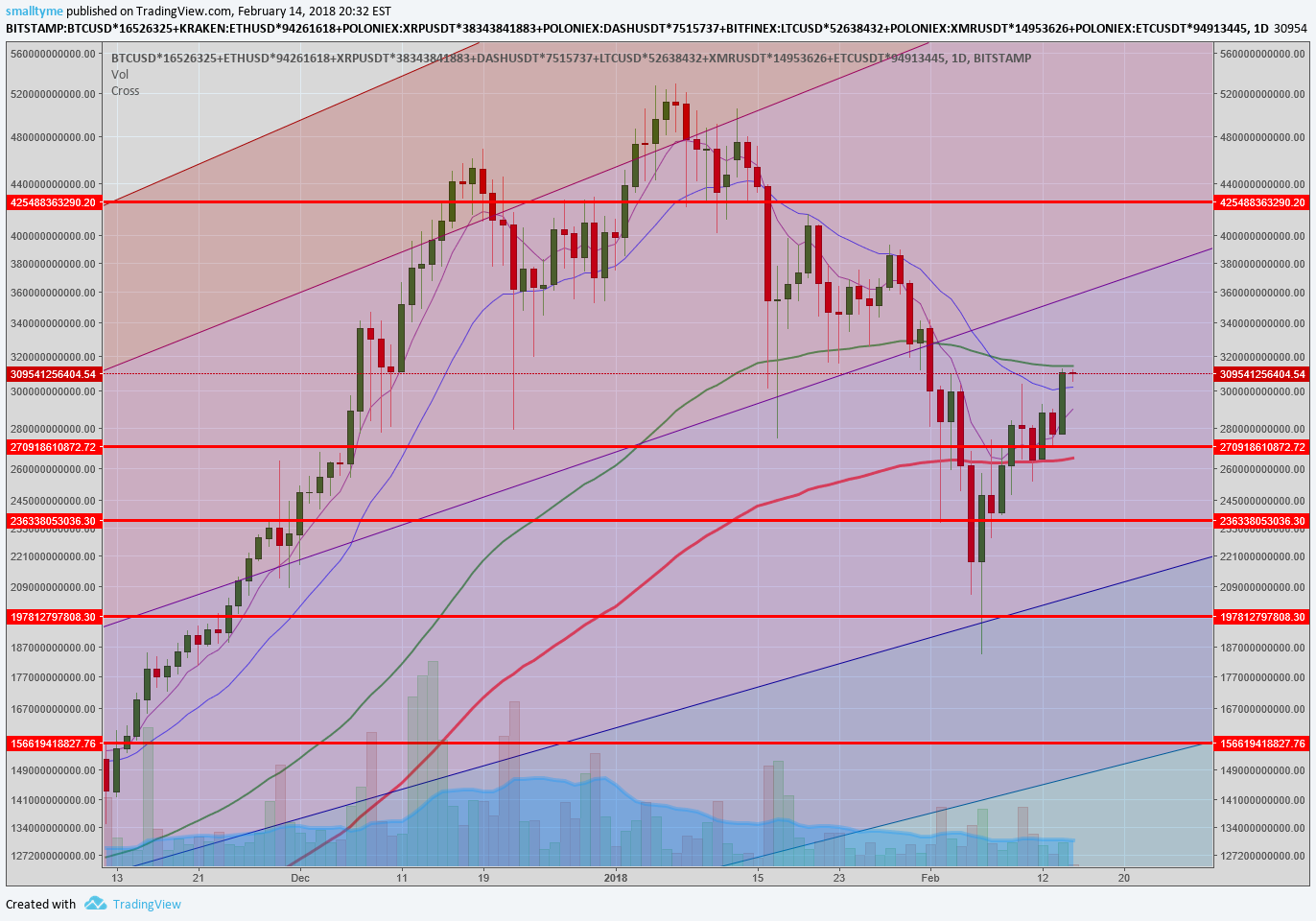 feb 14 market bull.png