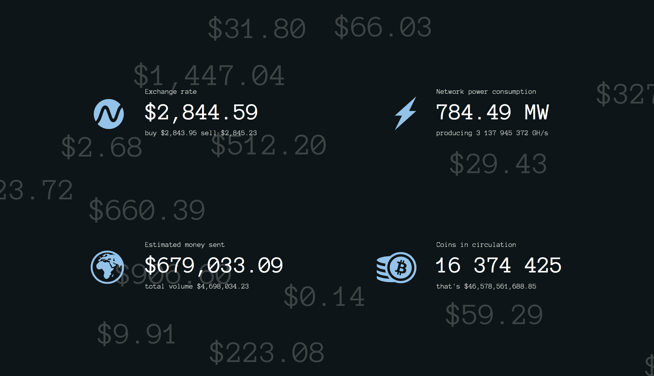 Realtime Bitcoin