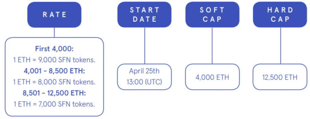 Ноу формат. Ук сфн. Ук сфн. Ст 134 ук рф разбор. Злоупотребление должностными полномочиями ст 285 ук рф состав.