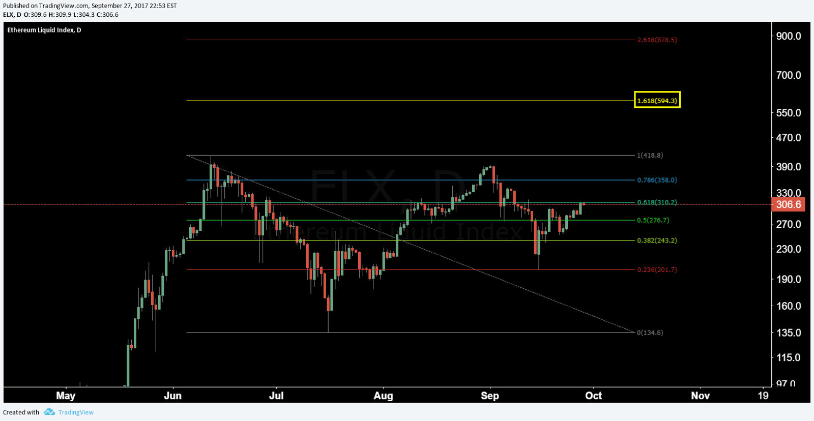 Ethereum-Price-Analysis-28-Sep-2027-7.png