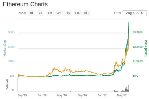 eth_chart.png