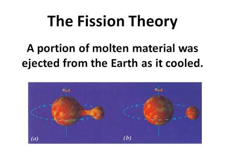 Theories Behind The Origin Of The Moon Steemit