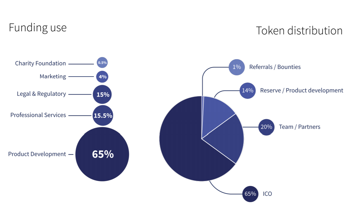 Charity перевод. Market Fund.