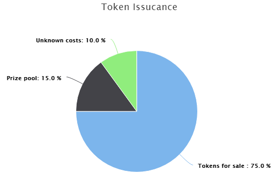 MOG B.V. Token Sale - 10% profit share and free lottery tickets - Google Chrome 2018-02-28 23.10.57.png