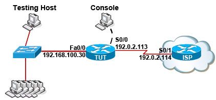 NAT_sim_topology.jpg