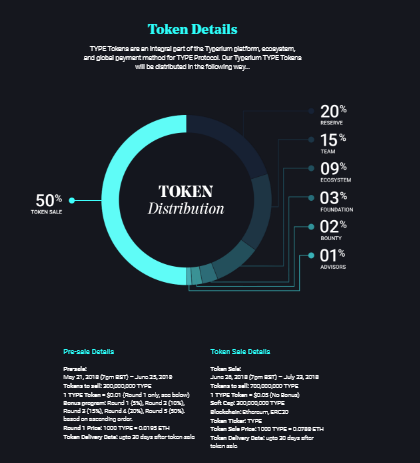 Token structure.png