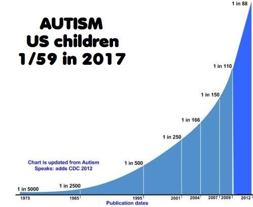 Autism 2012.jpg