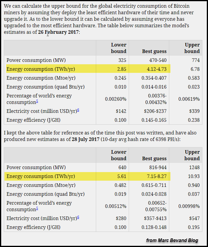 Bitcoin-Energy-Consumption-Bevand.png