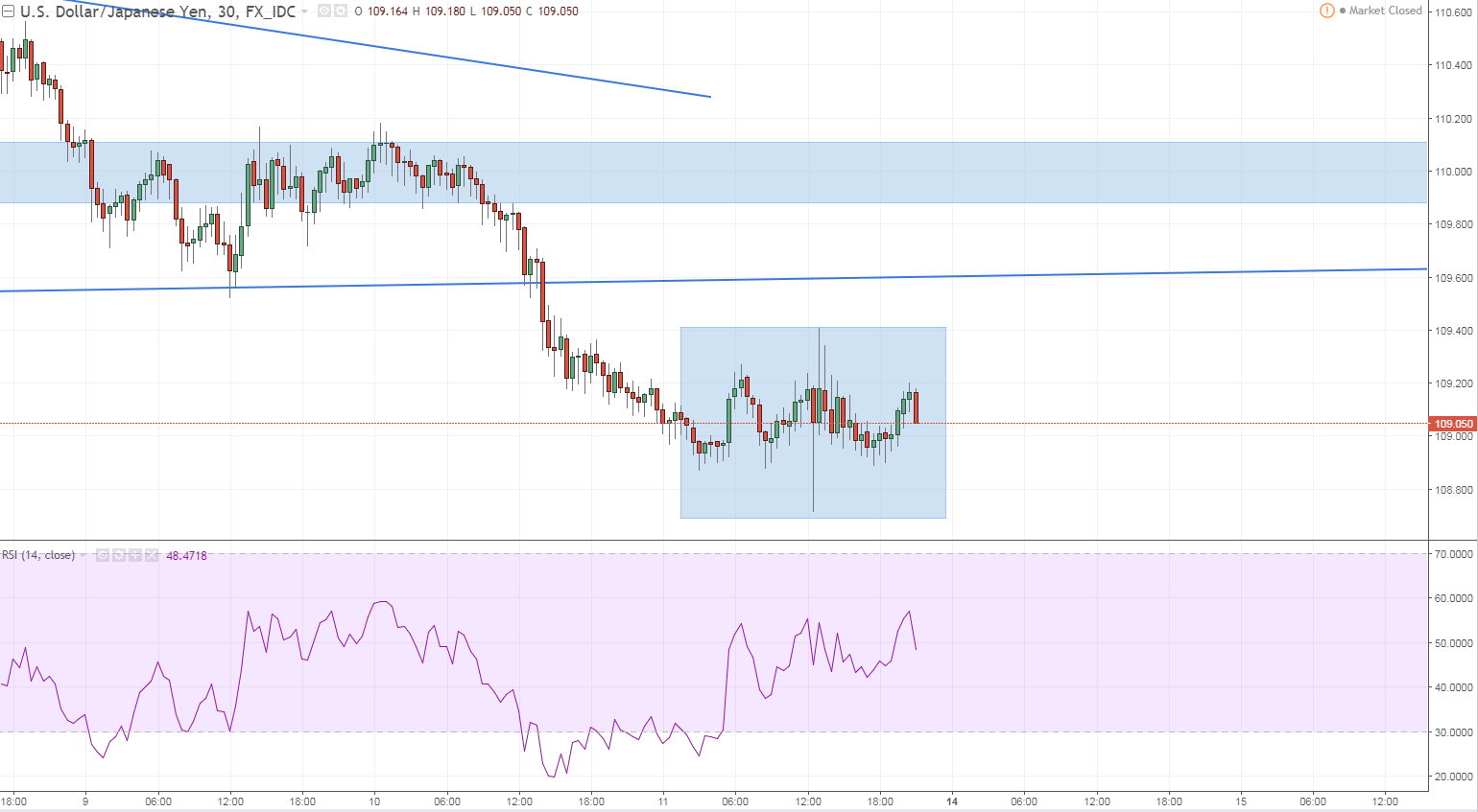 usdjpy 1 m30 batman continuation in uptrends in downtrendsdont know lets keep an eye onthis intereting pattern.PNG