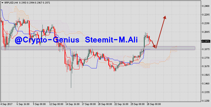 Ripple-prediction-analysis-XRPUSD-on-September-29-2017.png