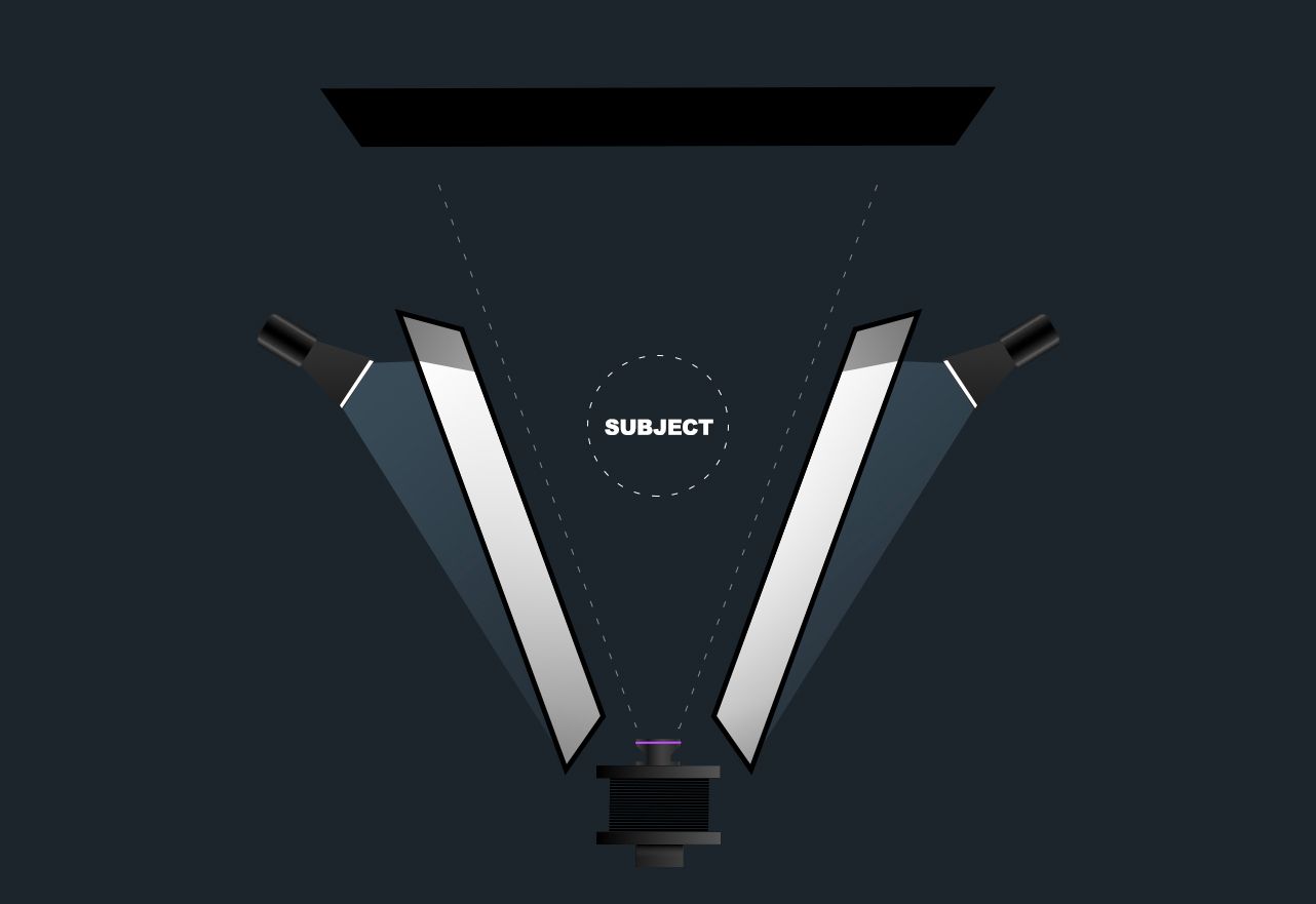 SteemitPost_Lighting_Diagram_Dyson.jpg