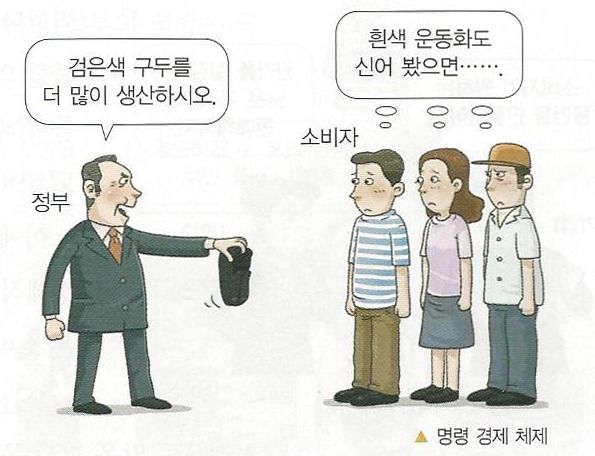 명령경제체제.jpg