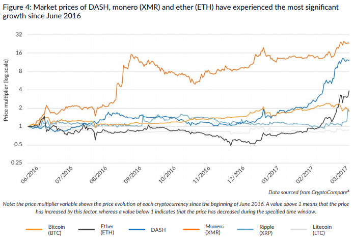 Dash & XMR growth.PNG