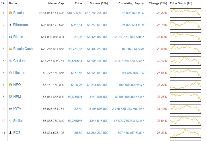 RANKING-CRYPTOCURRENCIES.jpg
