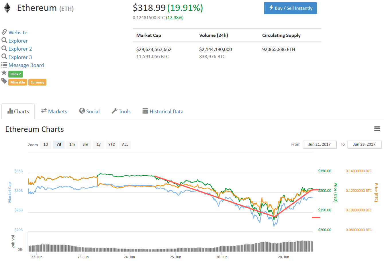 Ethereum-June28-17-001.png