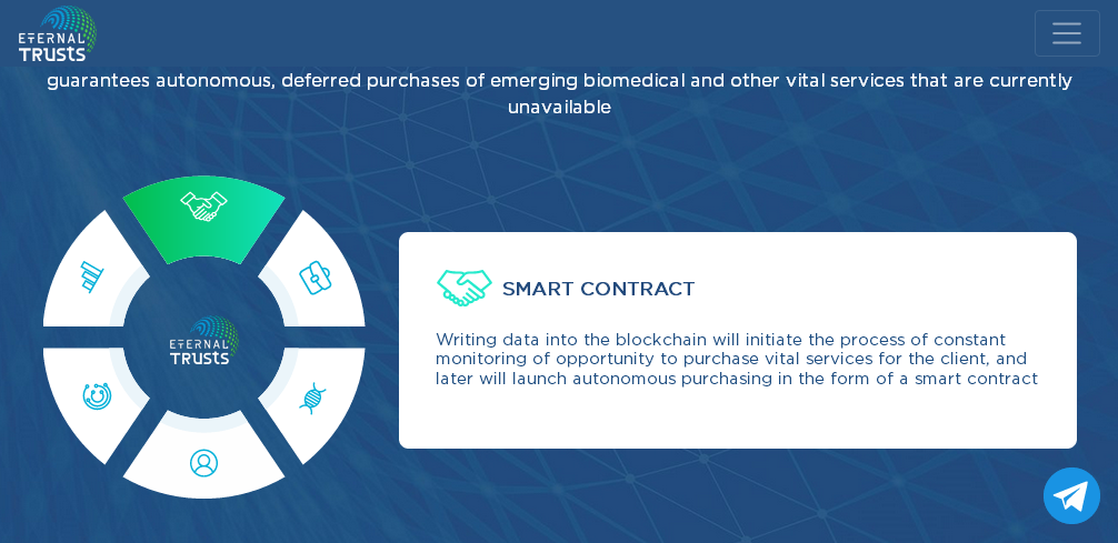 eternal smart contract AI.png