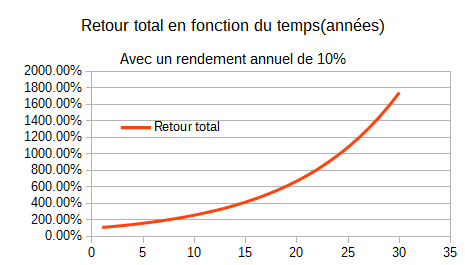 Retour Total 10%.png