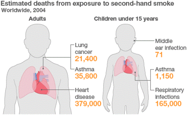 _50170023_passive_smoking464x295.gif