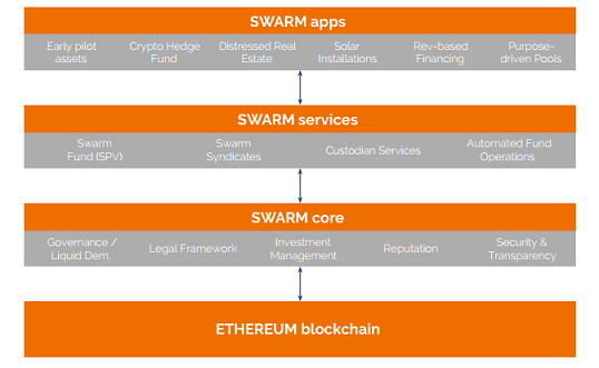 swarm platform modeli layer.png