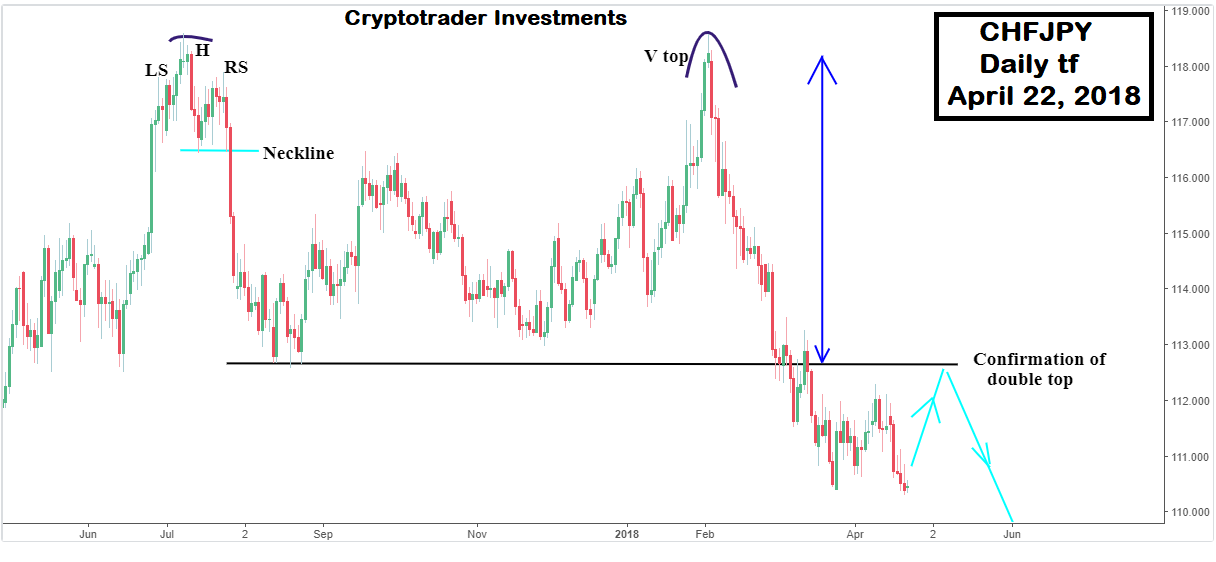 CHFJPY Daily tf.png