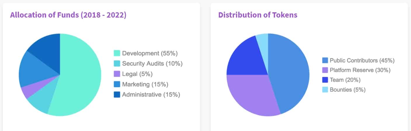 Sapien-Allocation-of-funds-Token-distribution.jpg