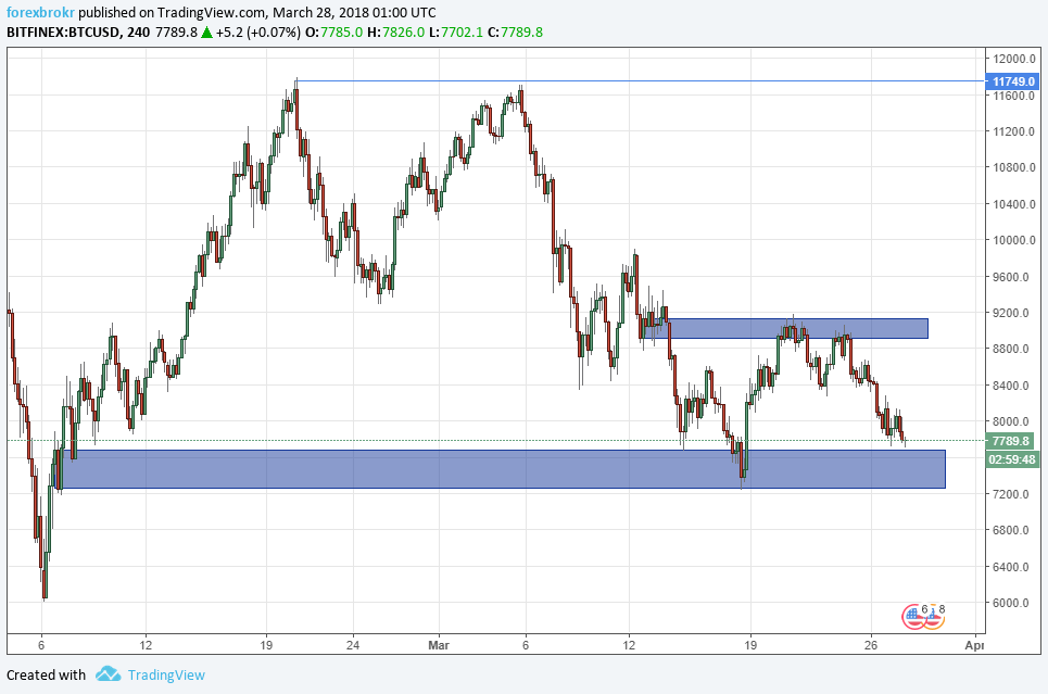 btc-zones.png