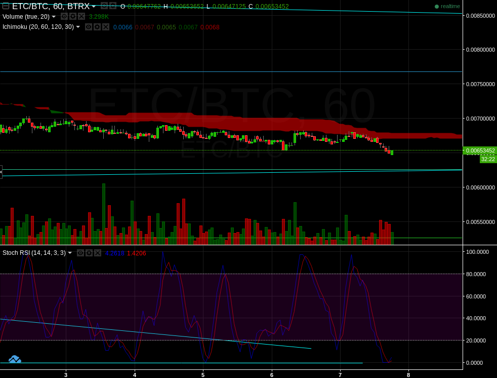 Ethereum Classic 1hr.png