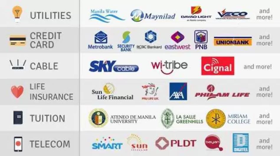 coins ph company partners.JPG