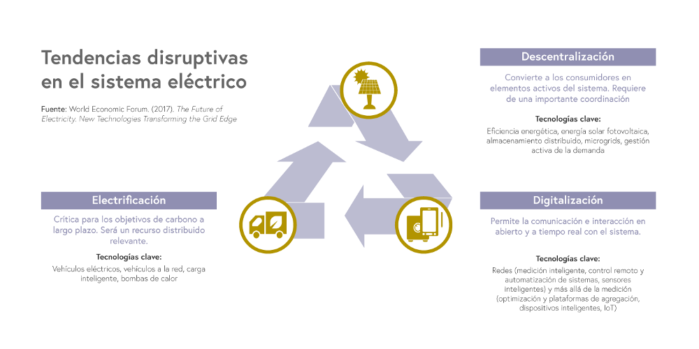 tendencias-sector-eléctrico-wef.png