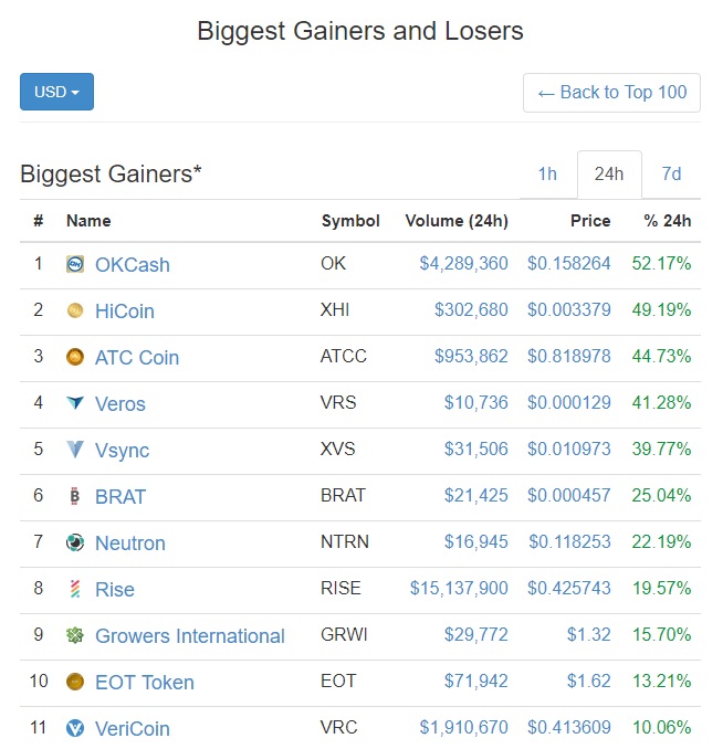 top-10-gainers-4SEP2017.jpg