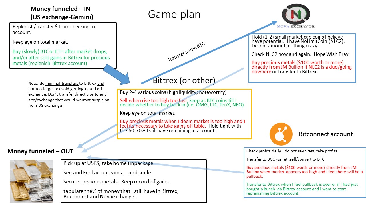 Game plan.jpg