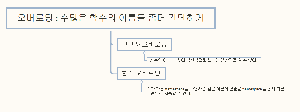 오버로딩.PNG