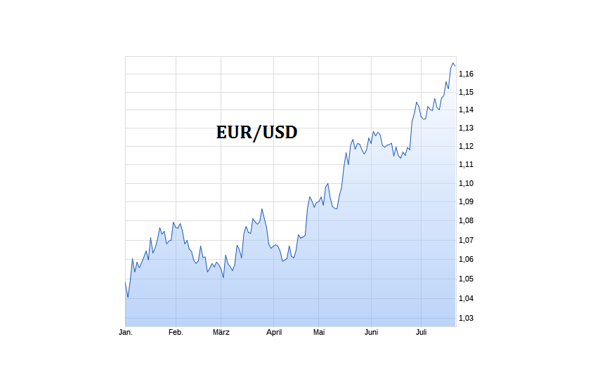 eur_usd.png