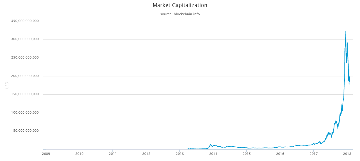 market-capitalization.png