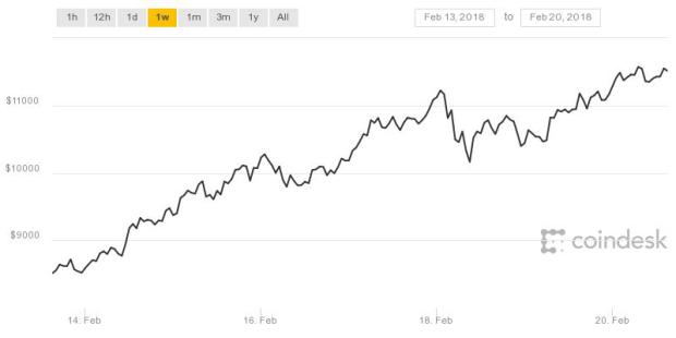 coindesk-bpi-chart-15.jpeg