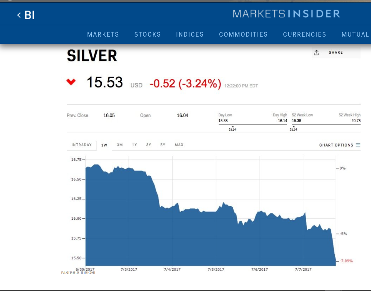 Steem - Silver Jul 2017.png