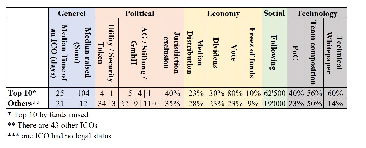 ICO compared v2.JPG