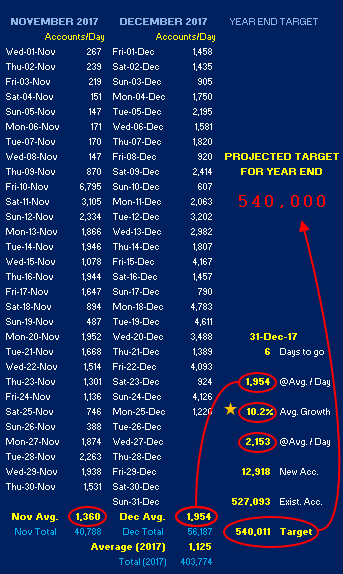 Accounts per day 2017 cut.png