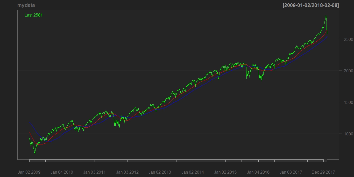 S&P 500 chart.jpeg