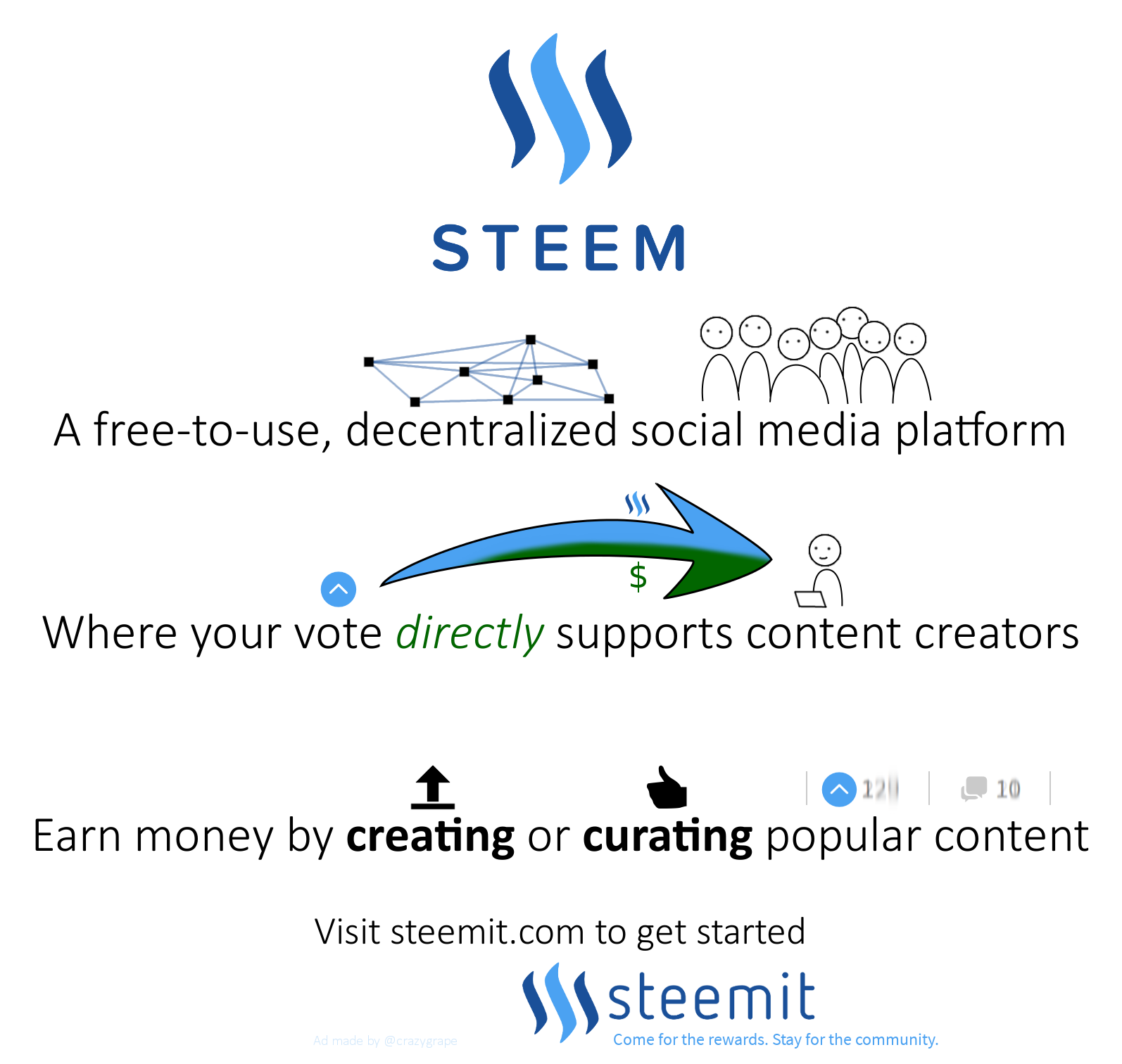 Steem Advert.png