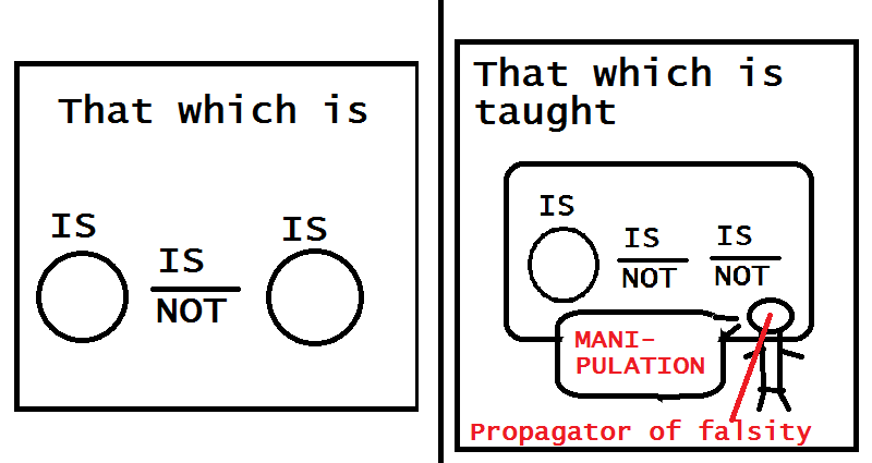 propagatingfalsity.png