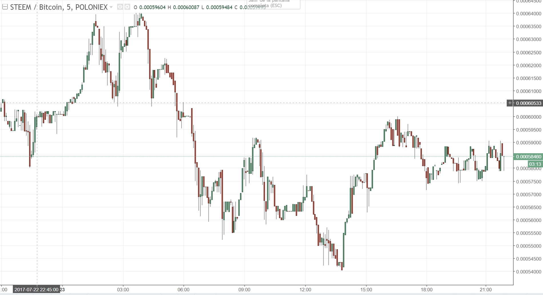 CAPITULO 5 DEL CURSO DE TRADING DE OPCIONES BINARIAS, FOREX, ACCIONES,  COMMODITIES E INDICES Y CRIPTOMONEDAS (ANALISIS TECNICO - ACCION DEL  PRECIO) — Steemit