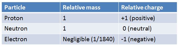 atomtable.JPG